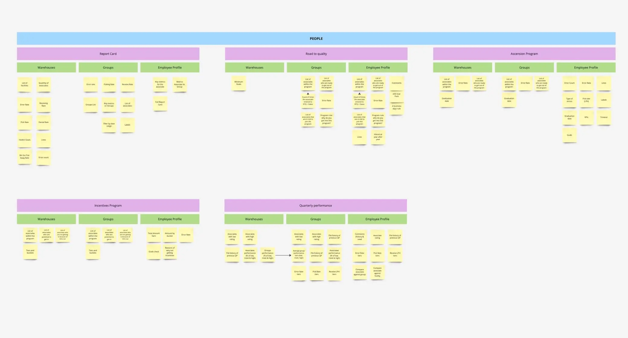 Project Sort Rerter - We build your ideas from the roots